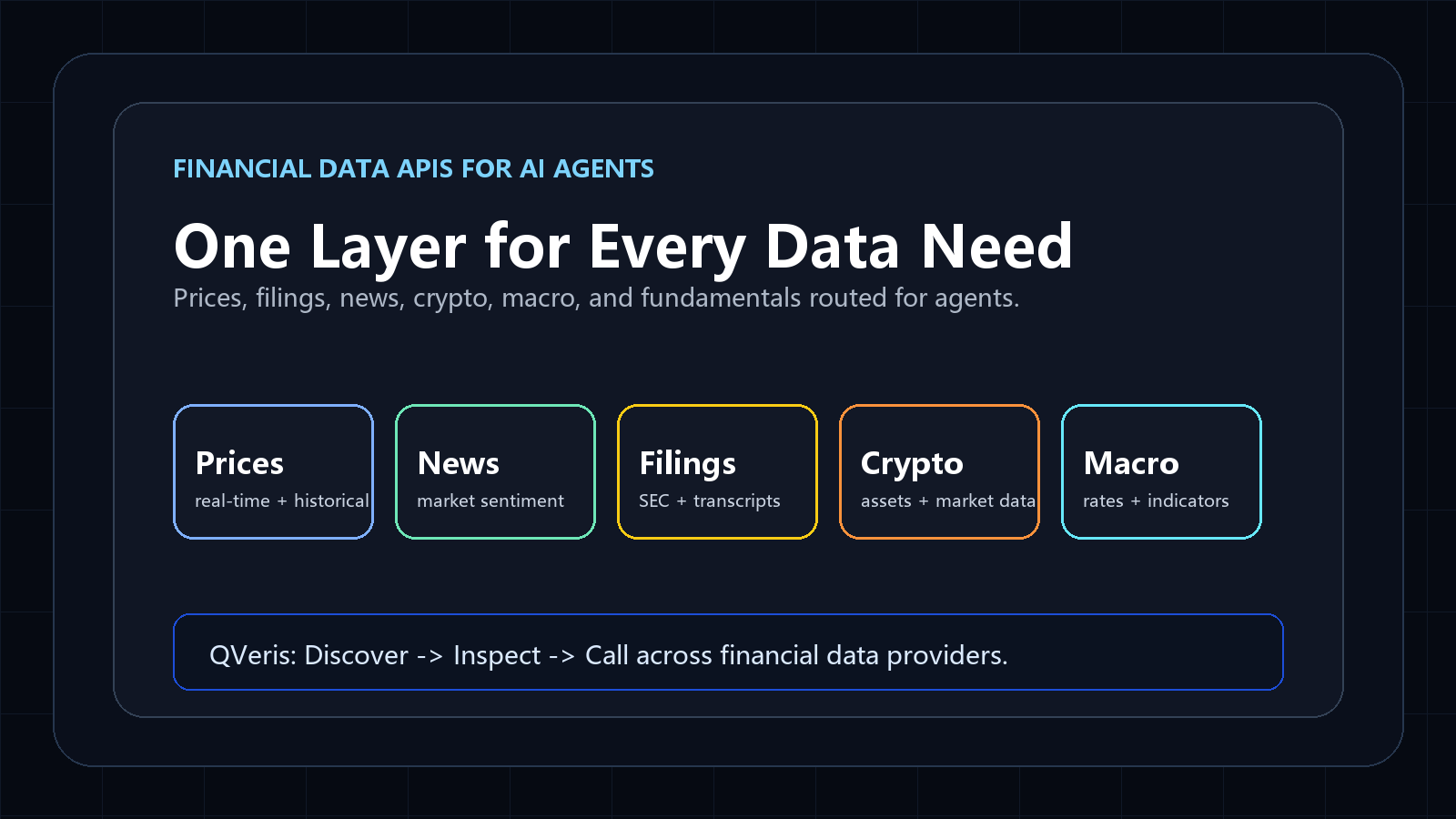 Best financial data APIs for AI agents diagram