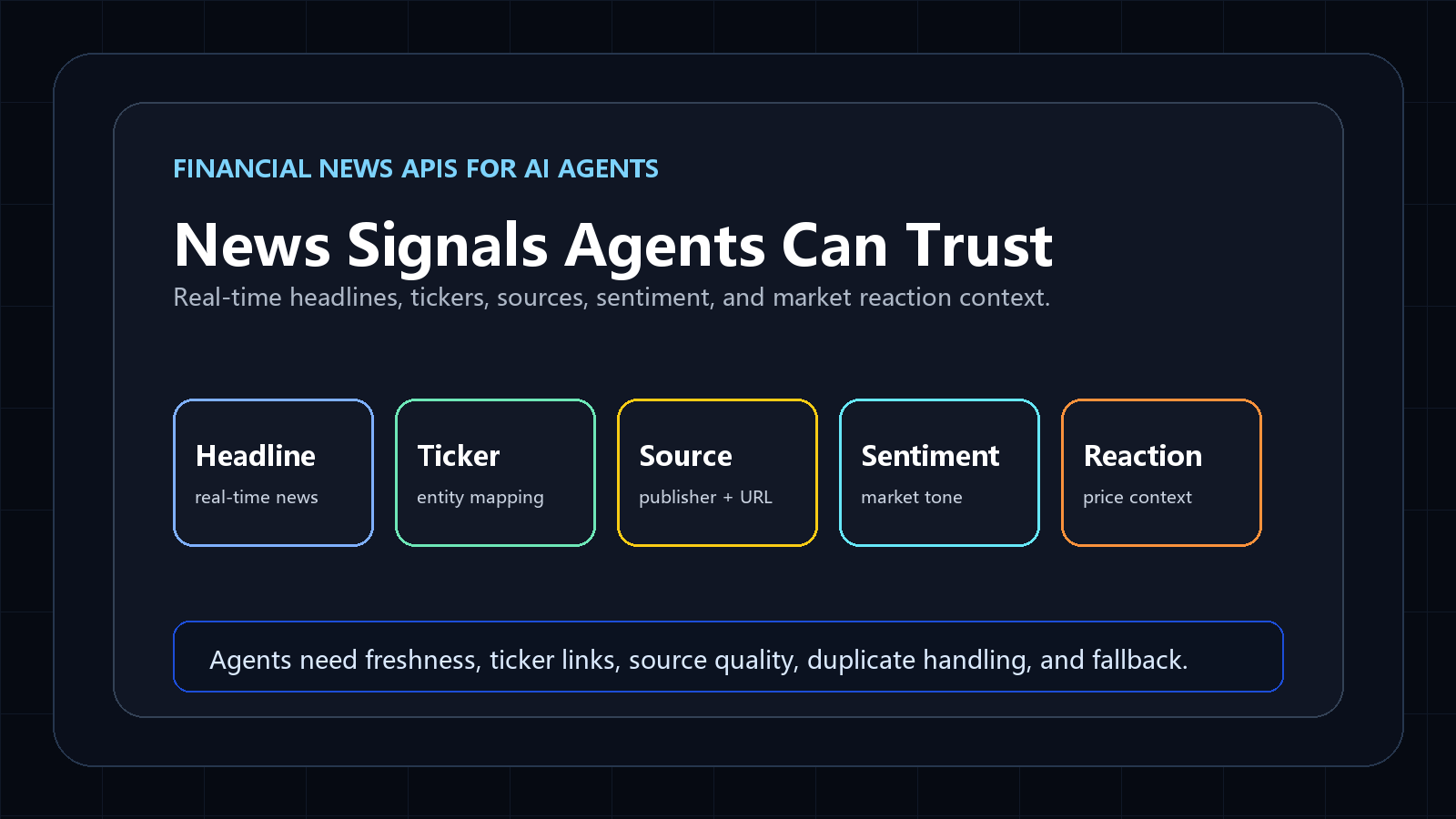 Best financial news APIs for AI agents diagram