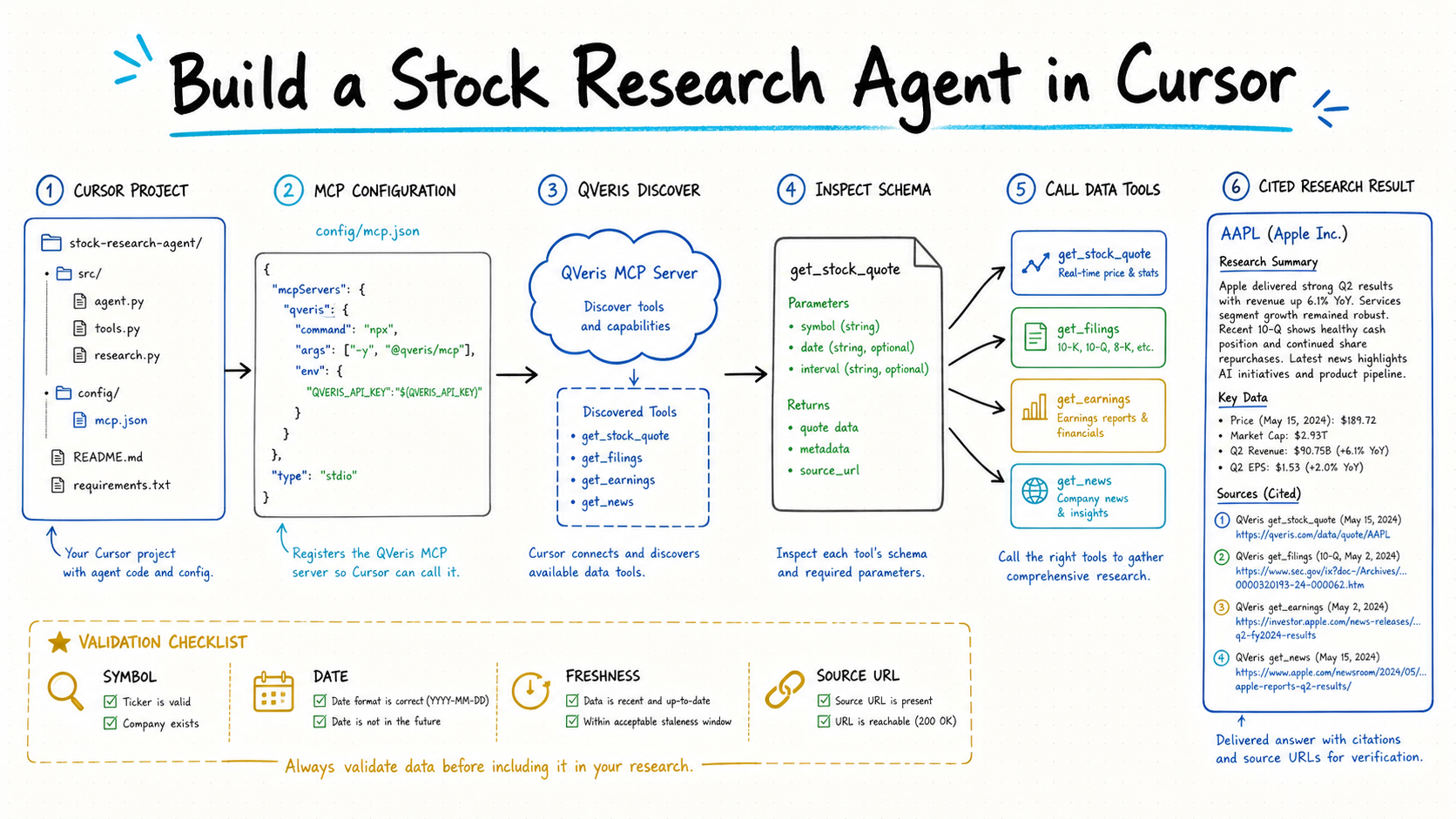 Financial research agent icon