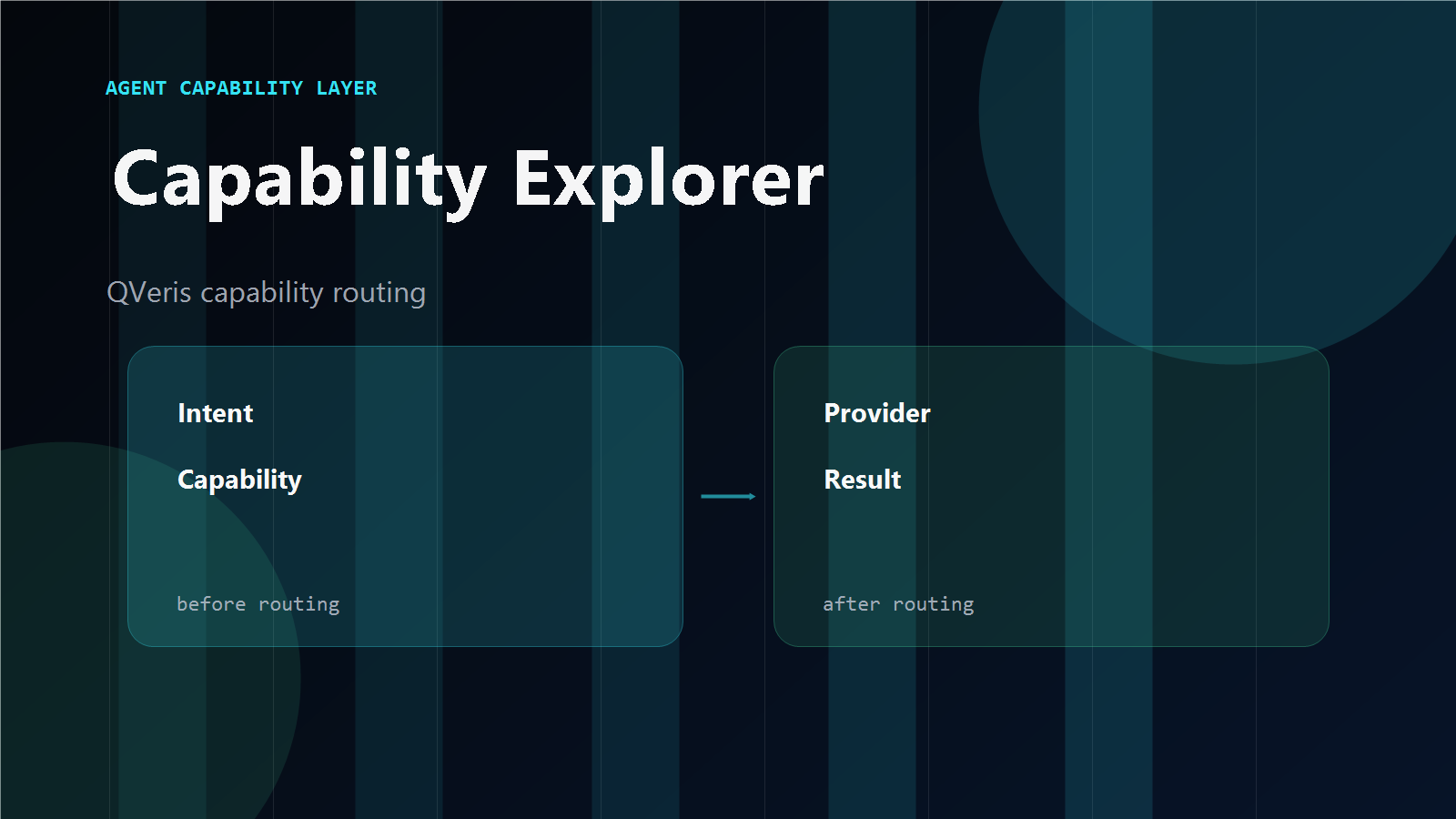 Capability Explorer Architecture