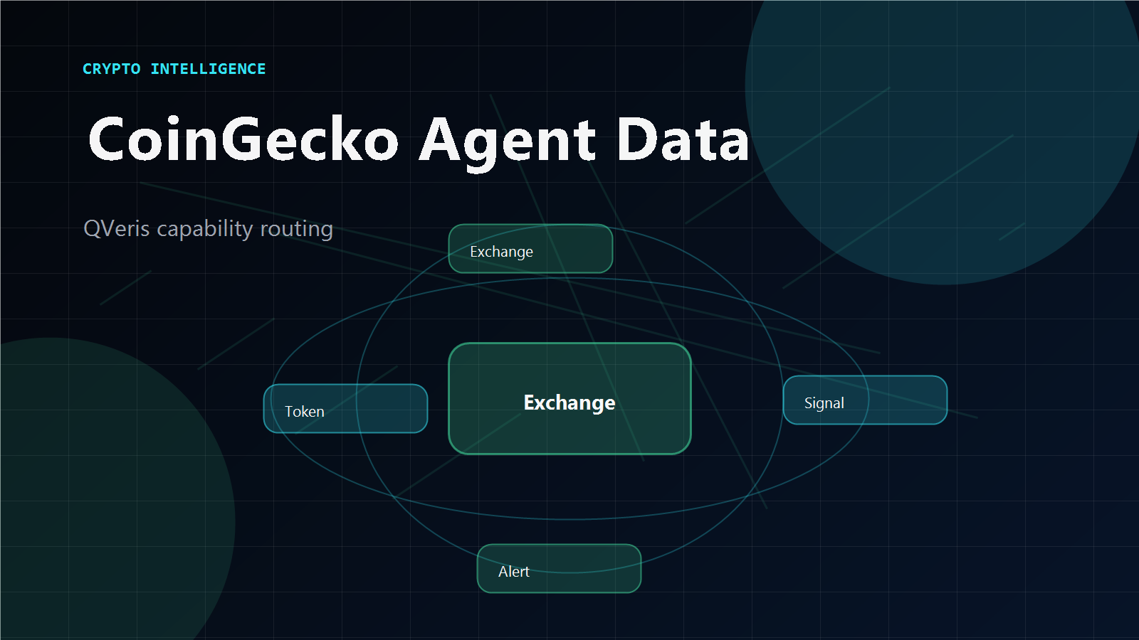 CoinGecko to QVeris — Single Provider to Multi-Provider Routing