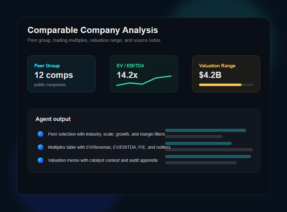 Comparable company analysis dashboard showing peer group, valuation multiples, comps table, and valuation range