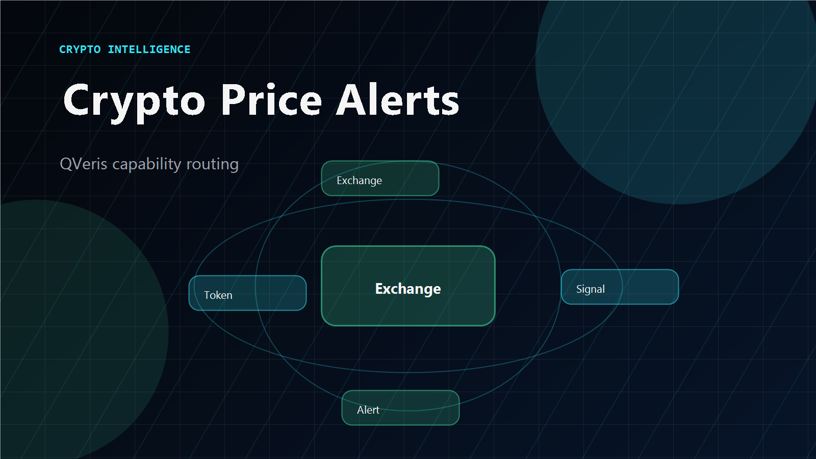 Crypto Price Alert Agent Architecture