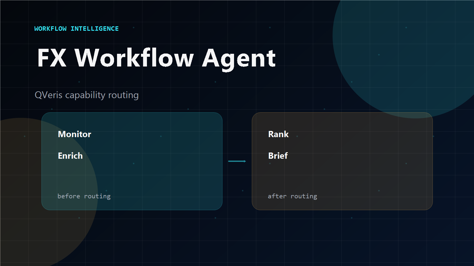 Exchange rate API dashboard for AI agents showing currency conversion, FX pairs, and historical exchange rates