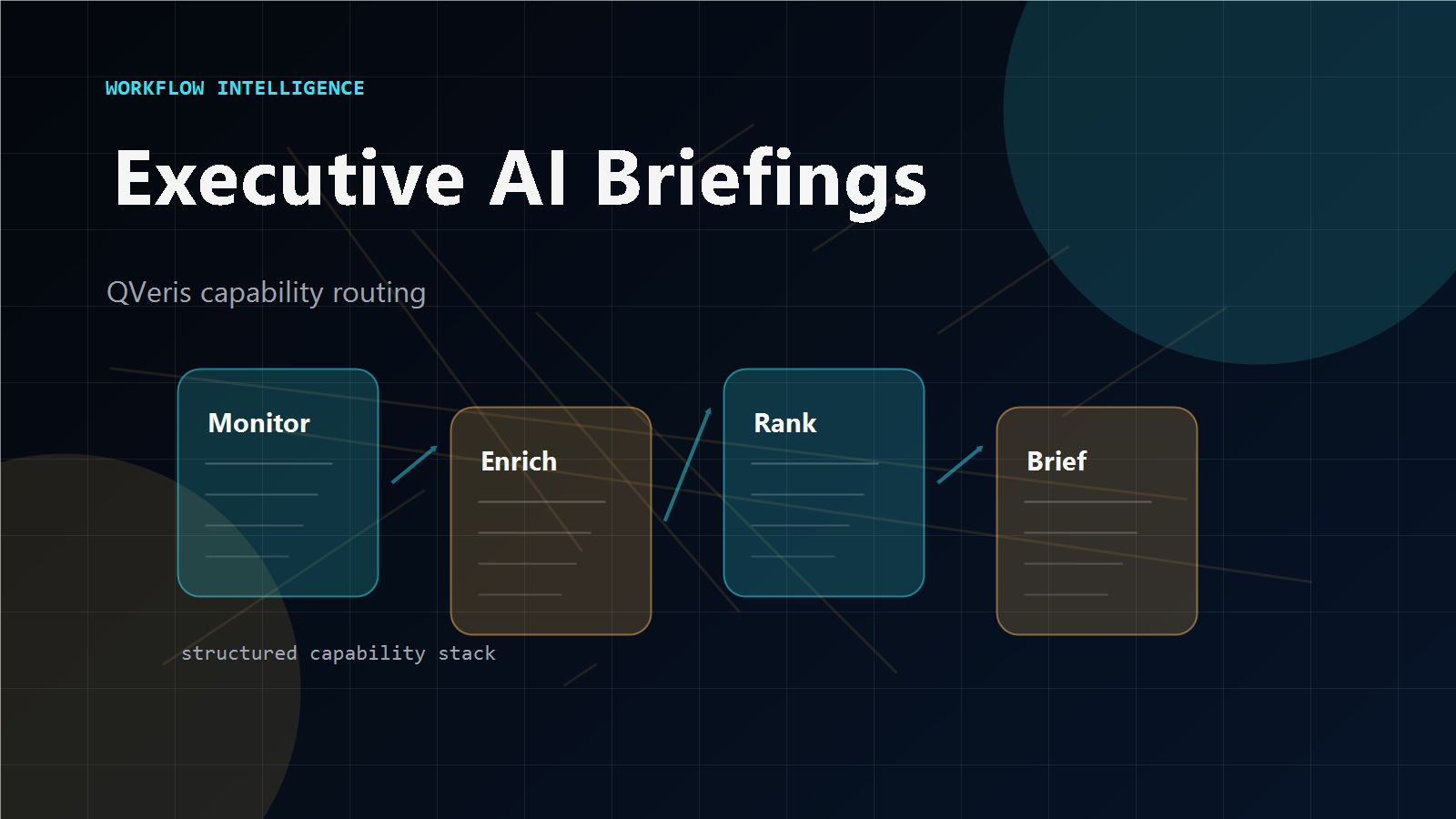 Executive dashboard with AI daily briefing cards, KPI changes, revenue, cash, product, and risk signals