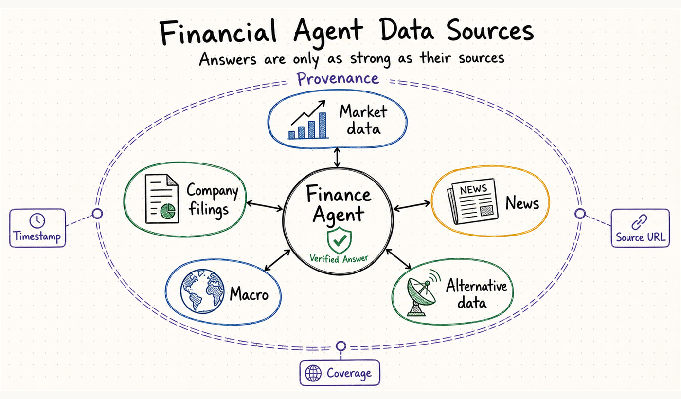 Financial agent data sources map with QVeris
