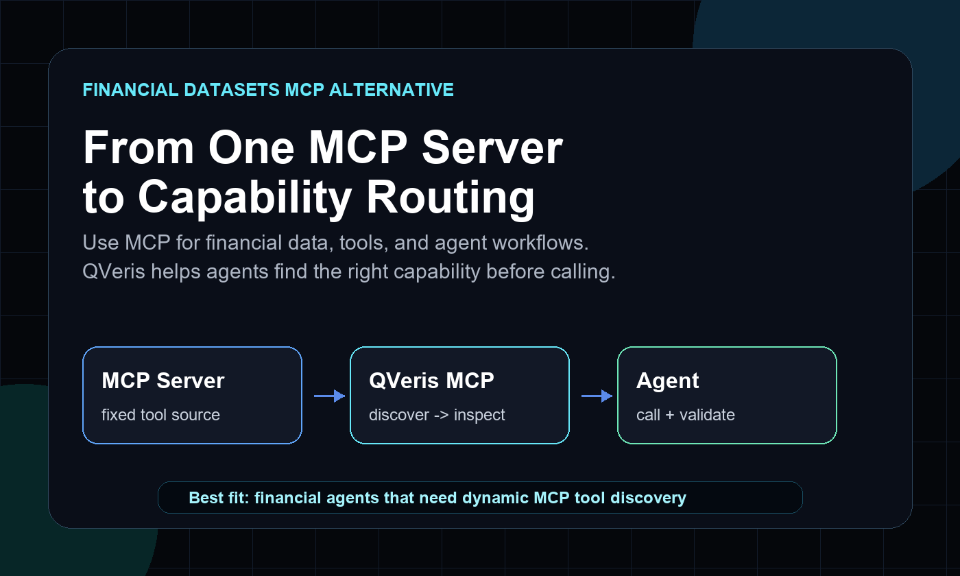 Financial Datasets MCP alternative with QVeris MCP routing workflow