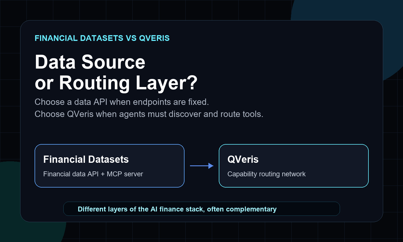 Financial Datasets vs QVeris comparison diagram for AI agents
