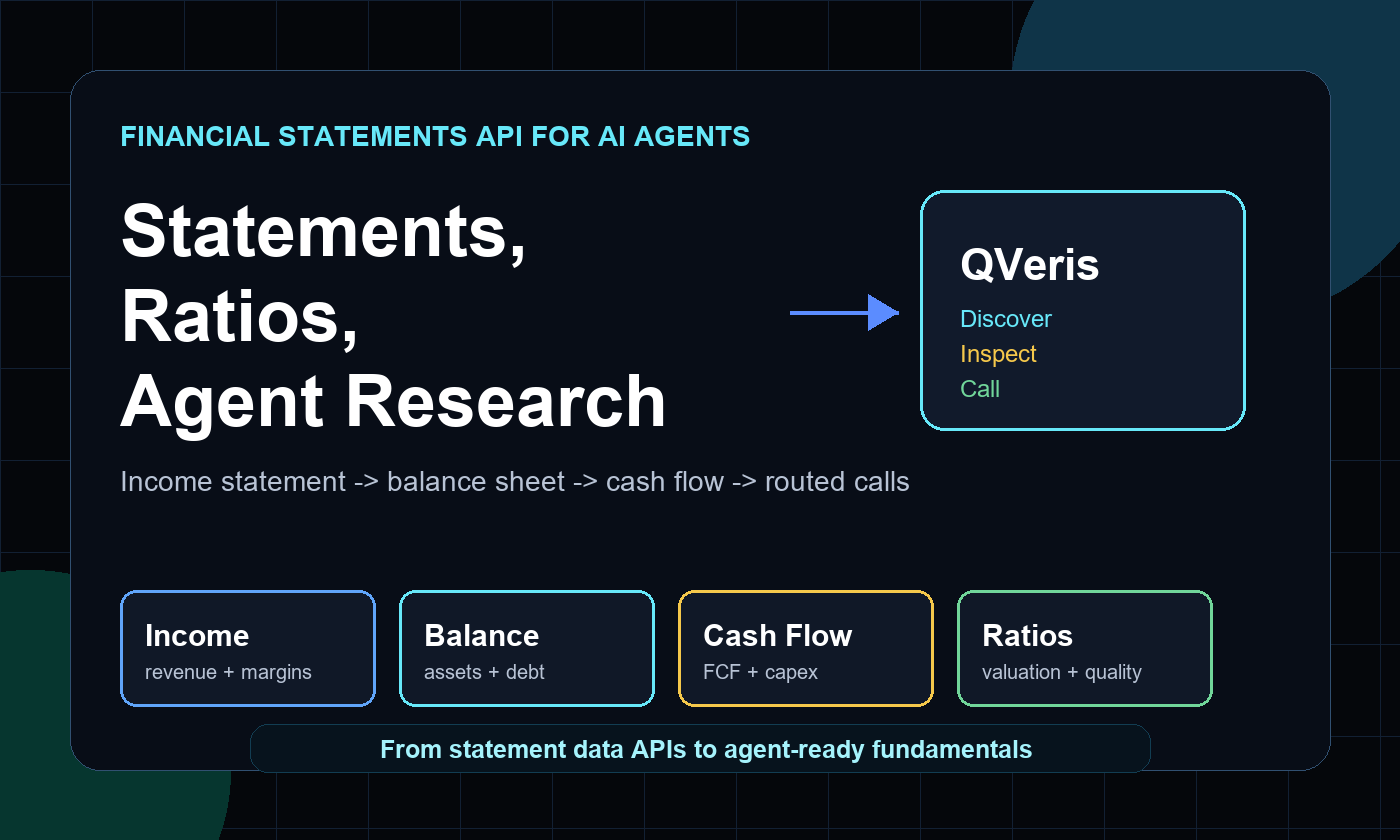 Financial statements API for AI agents diagram