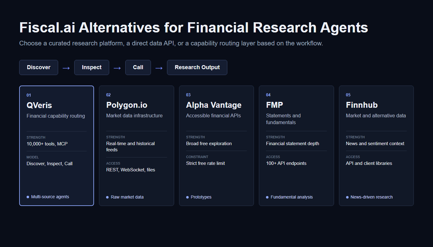 Fiscal.ai alternatives comparison for developers building financial research agents