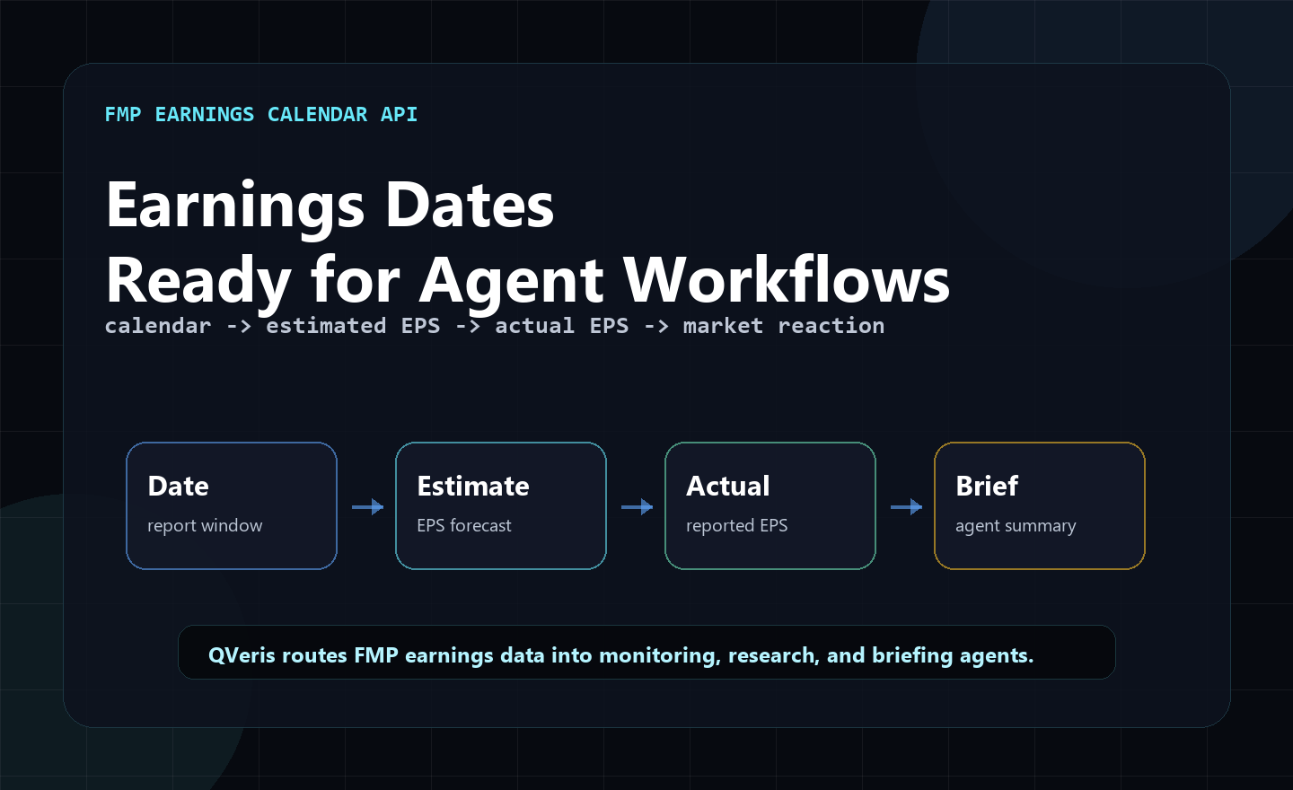 FMP earnings calendar API for AI agents diagram