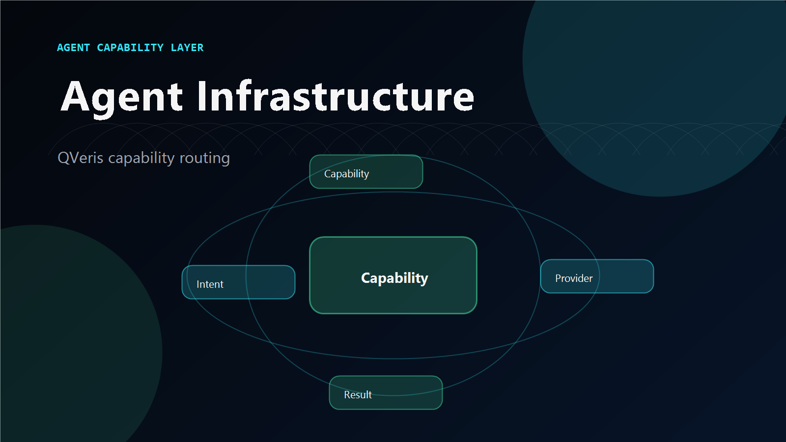 QVeris Action Infrastructure