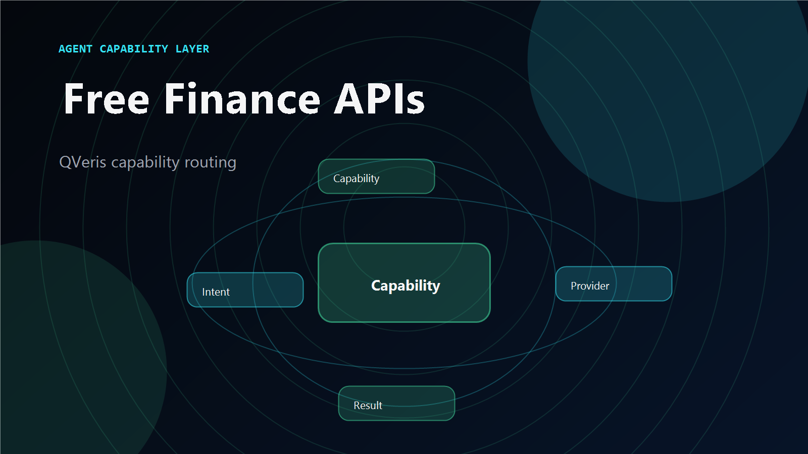 Free Financial API Landscape — 12 APIs across 5 data categories