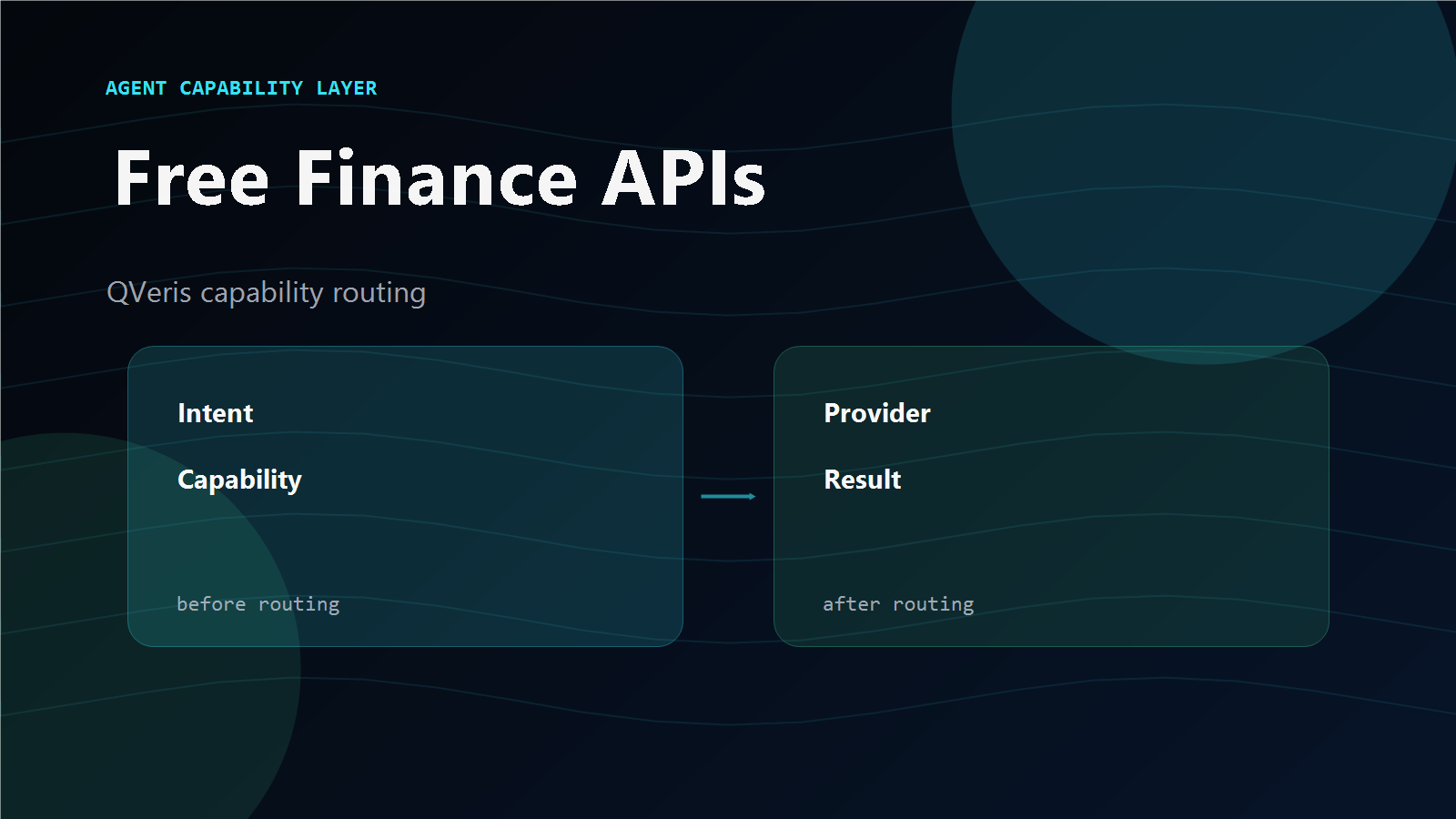 QVeris Unified Financial Data Access Architecture