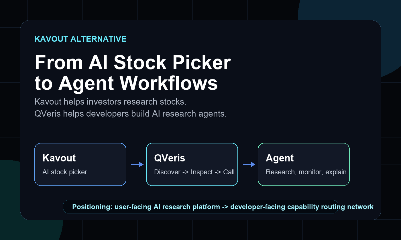 Kavout alternative and QVeris AI stock research agent workflow