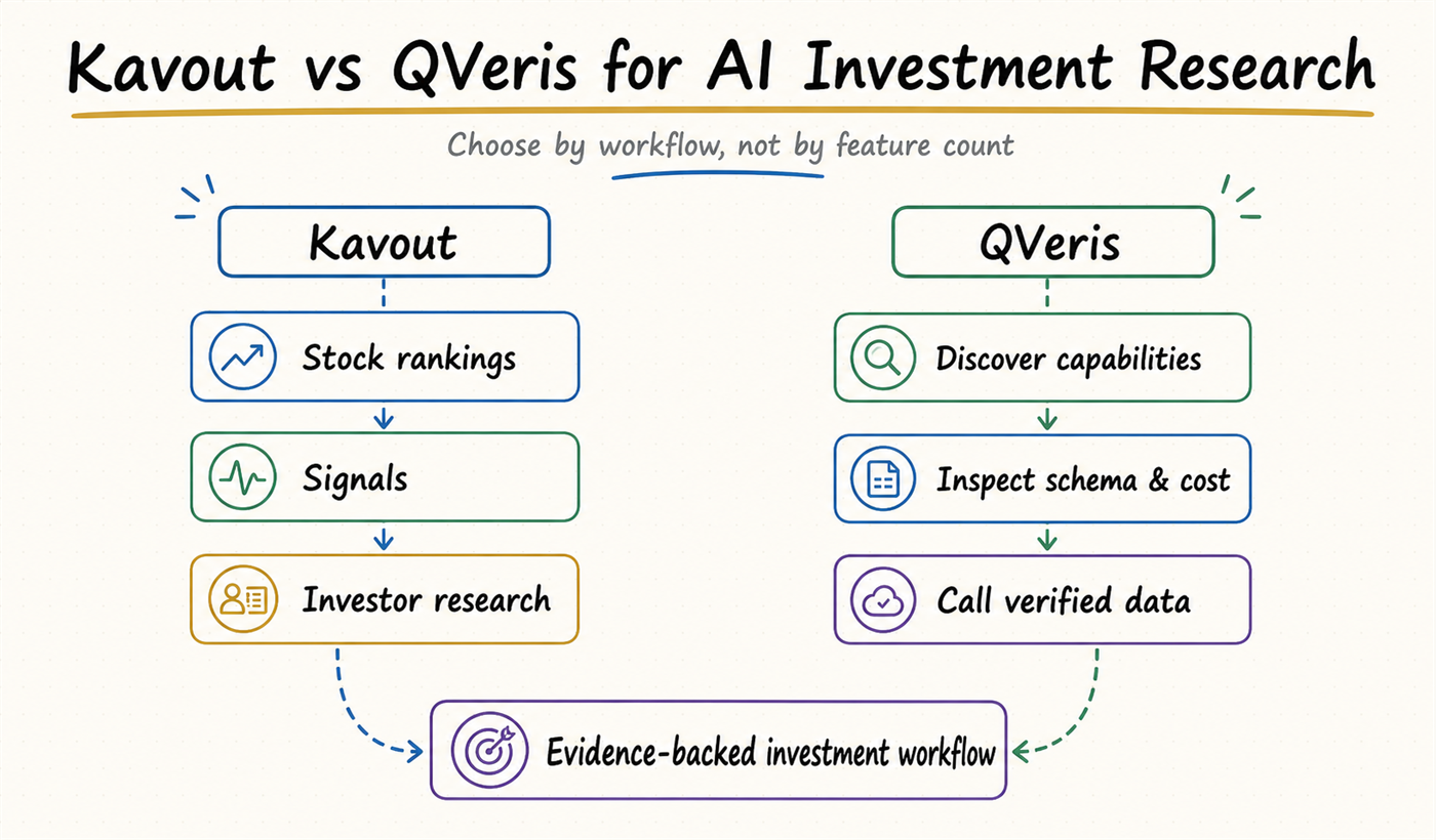 Kavout vs QVeris comparison diagram