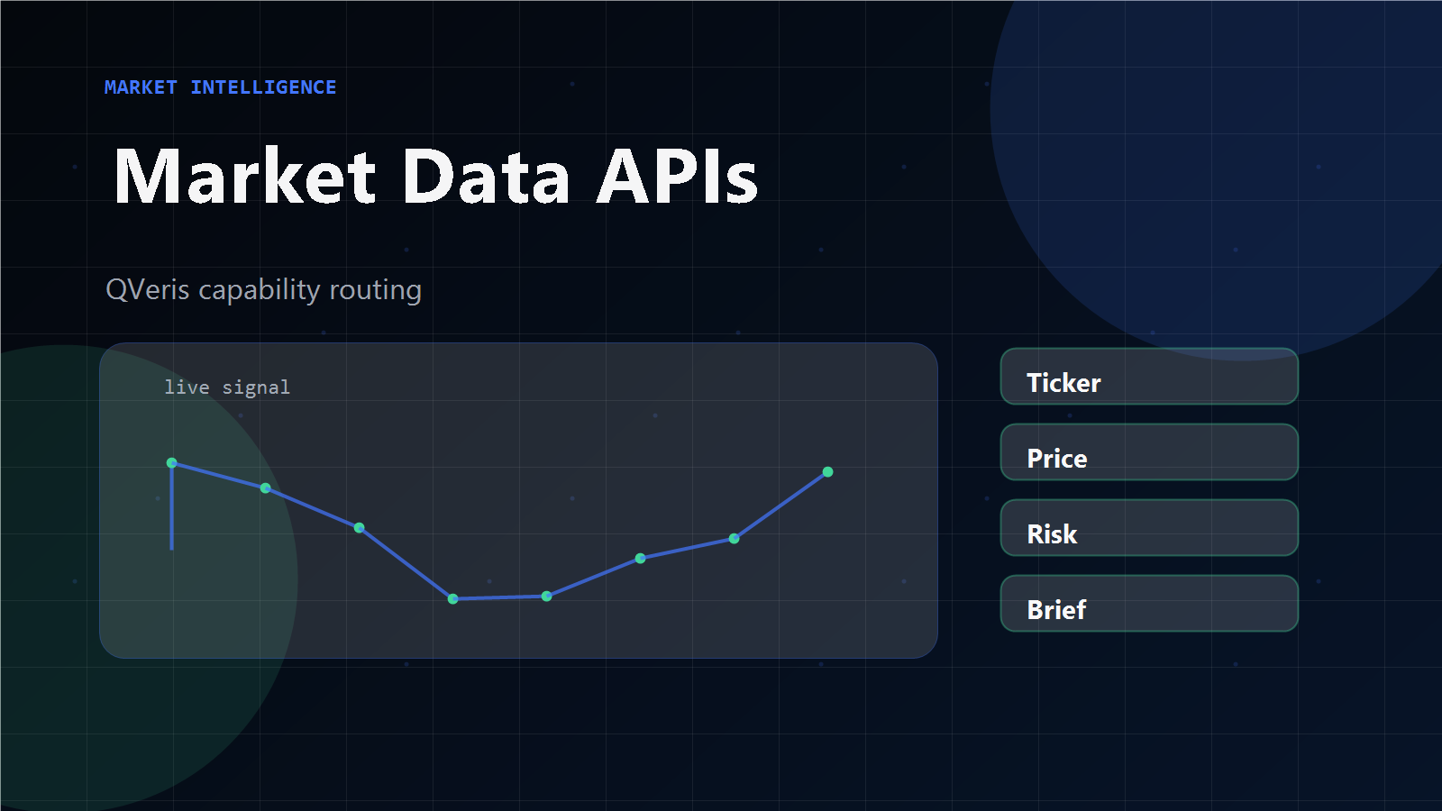 Unified Market Data Access Architecture — AI Agent → QVeris → Multiple Providers