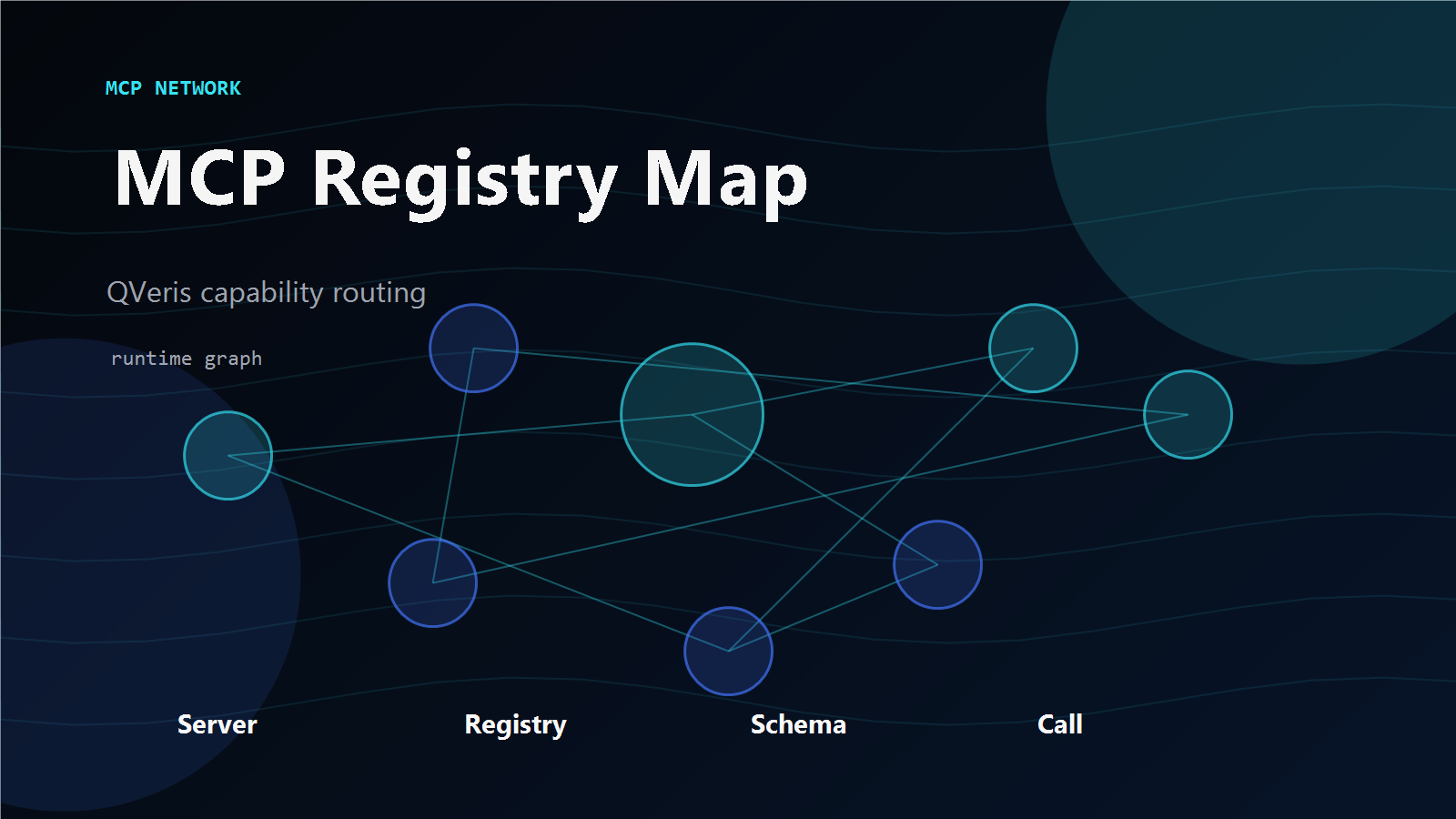 MCP Platform Ecosystem — Four Layers
