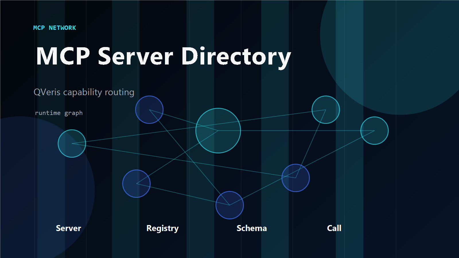 MCP Server Discovery Architecture
