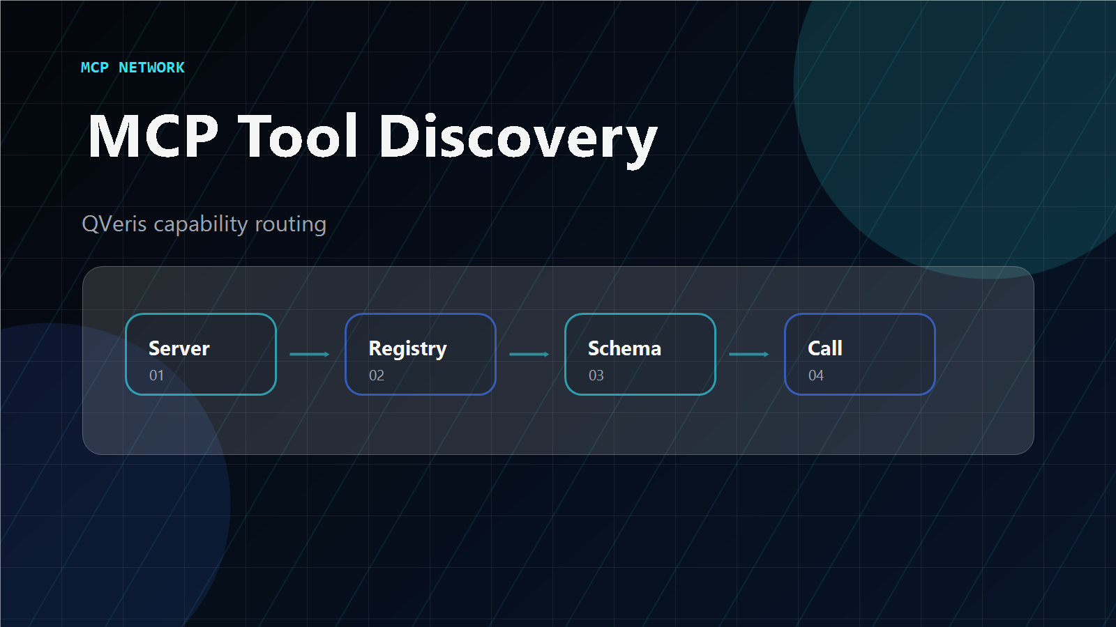 MCP Tool Discovery Architecture
