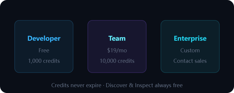 AI agent tool pricing plans for QVeris: Free developer credits, Pro monthly credits, pay-as-you-go scale packages, and enterprise MCP tool calling support