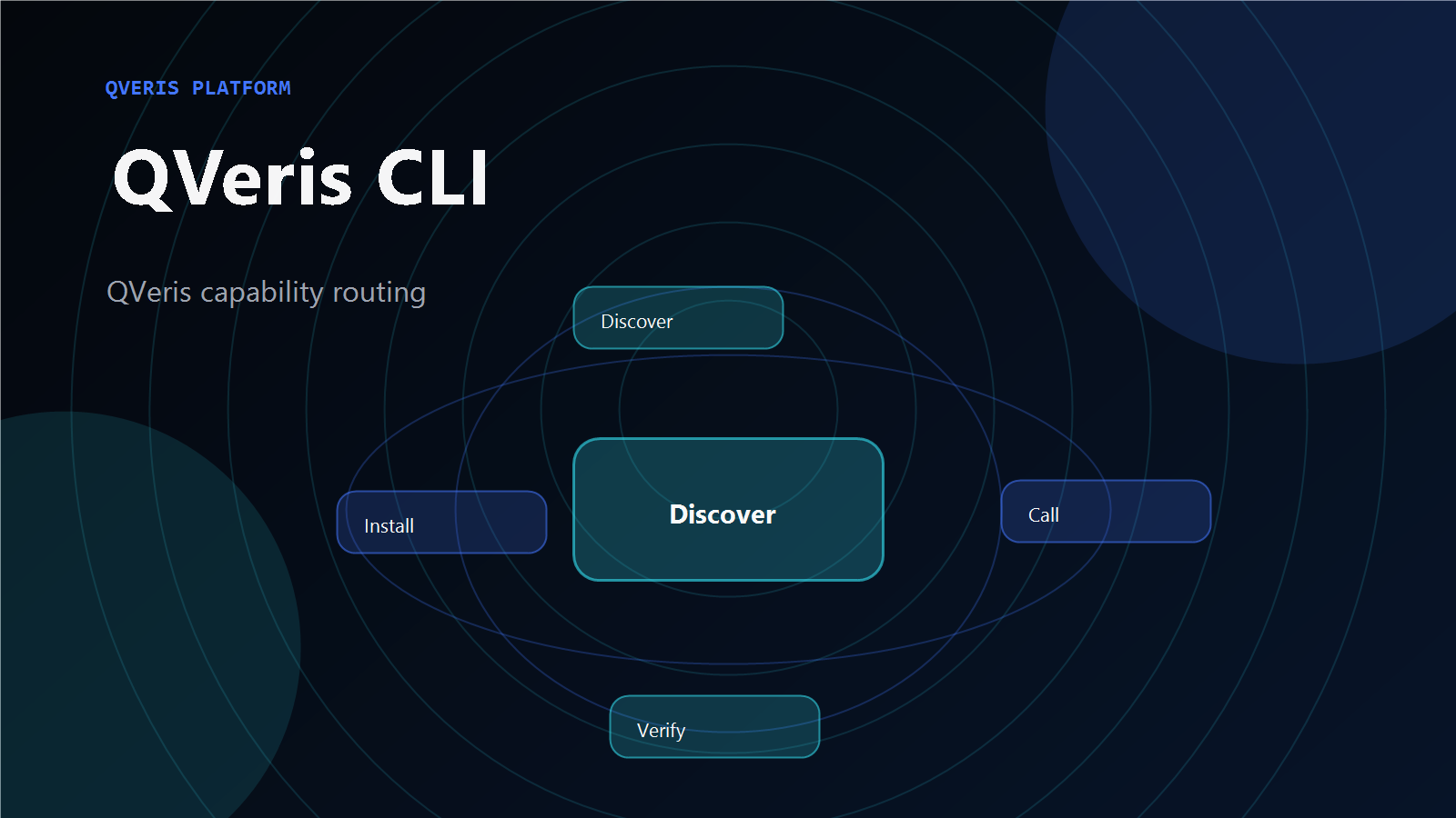 QVeris CLI Architecture