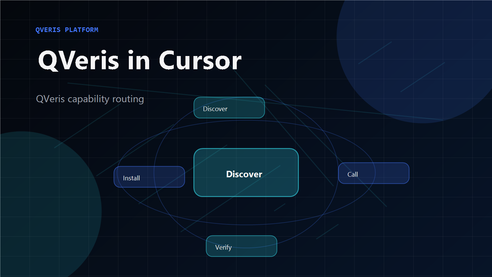 QVeris in Cursor Setup