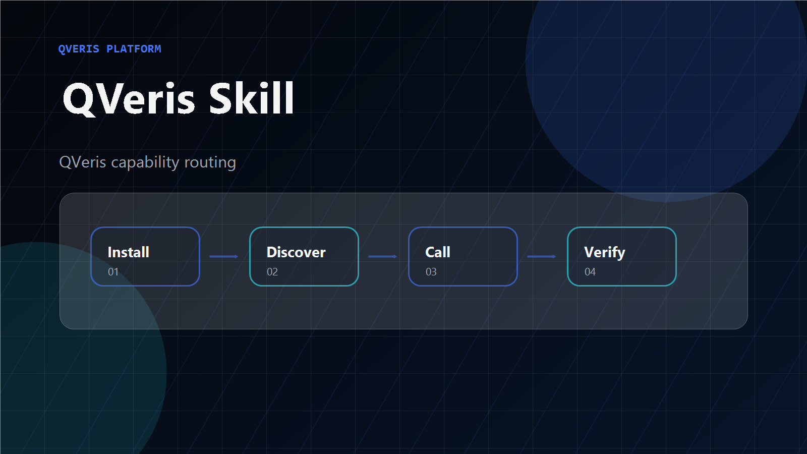 QVeris Skill Architecture