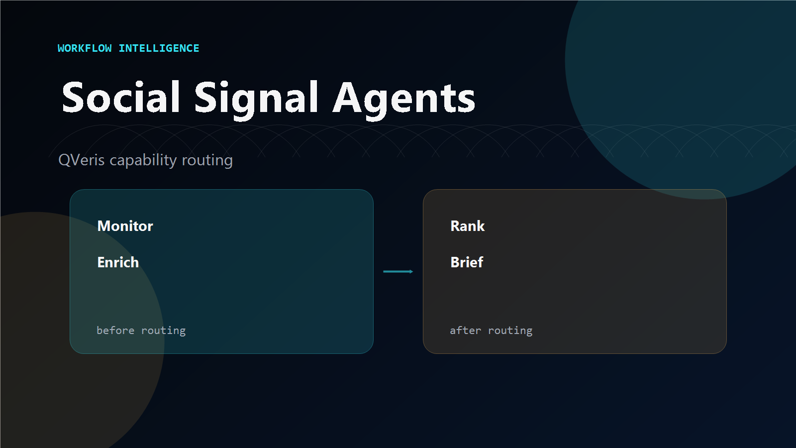 QVeris × TikHub Architecture — Social Media Data Pipeline for AI Agents