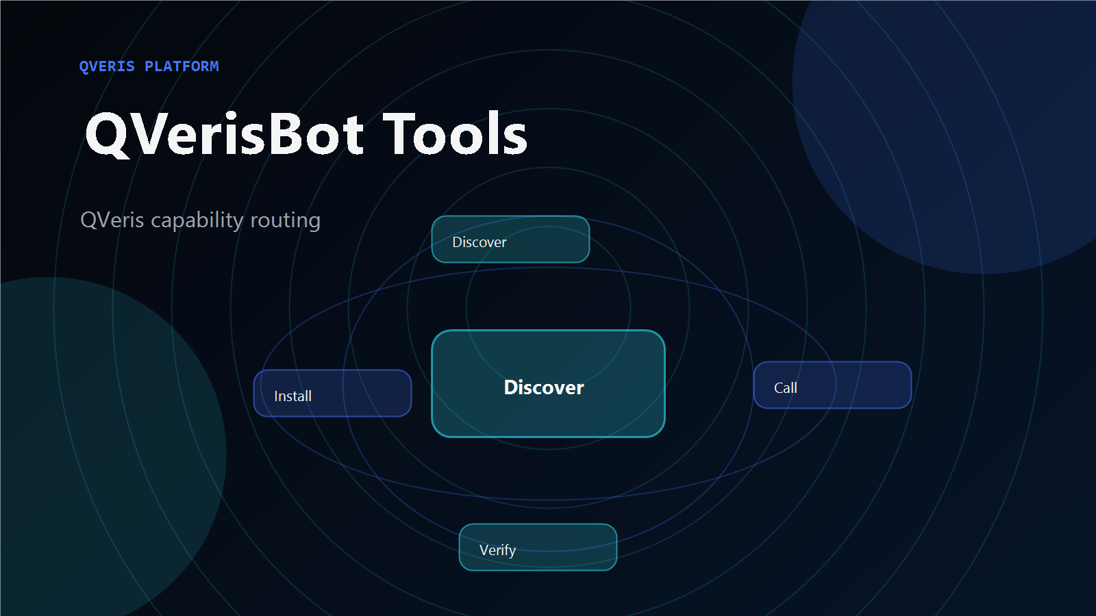 QVerisBot Architecture