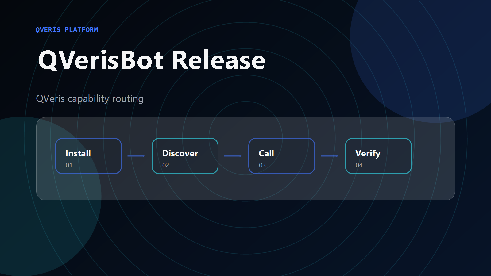 QVerisBot v2026.3.8 Highlights