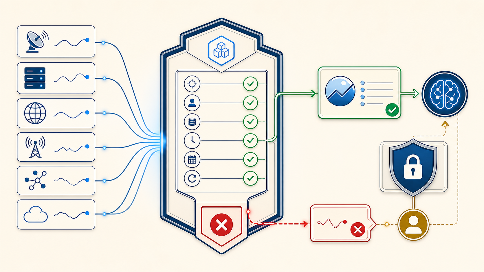 Safe AI-agent market-data evidence boundary