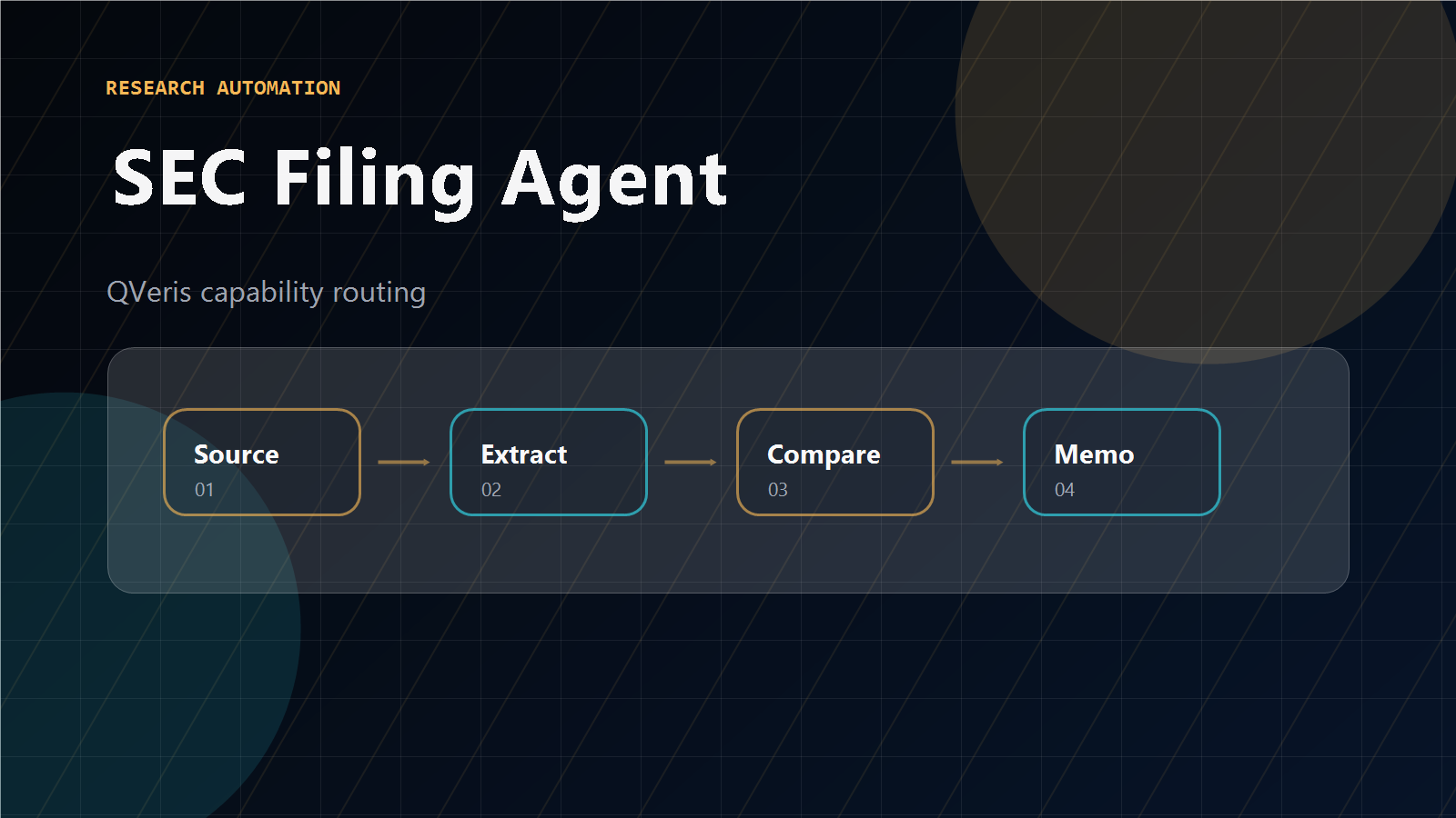 SEC Filing Types — Agent Workflow Mapping through QVeris
