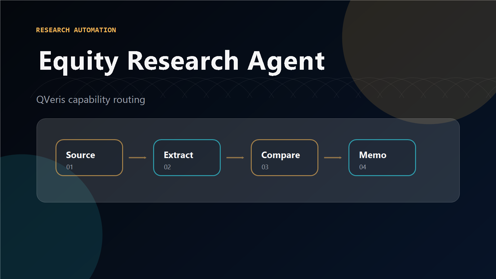 AI Agent Equity Research Report Architecture — 7 Data Sources to 1 Structured Report