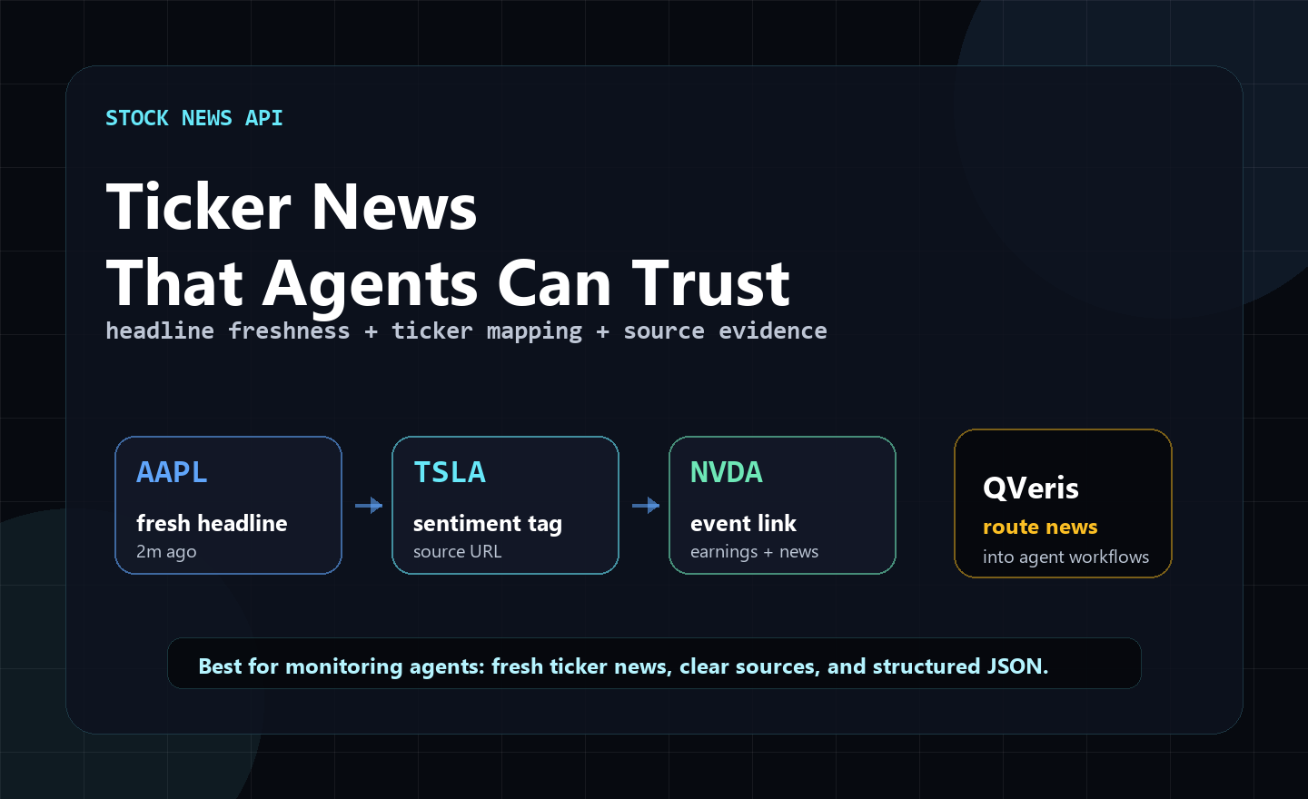 Stock news API for AI agents diagram
