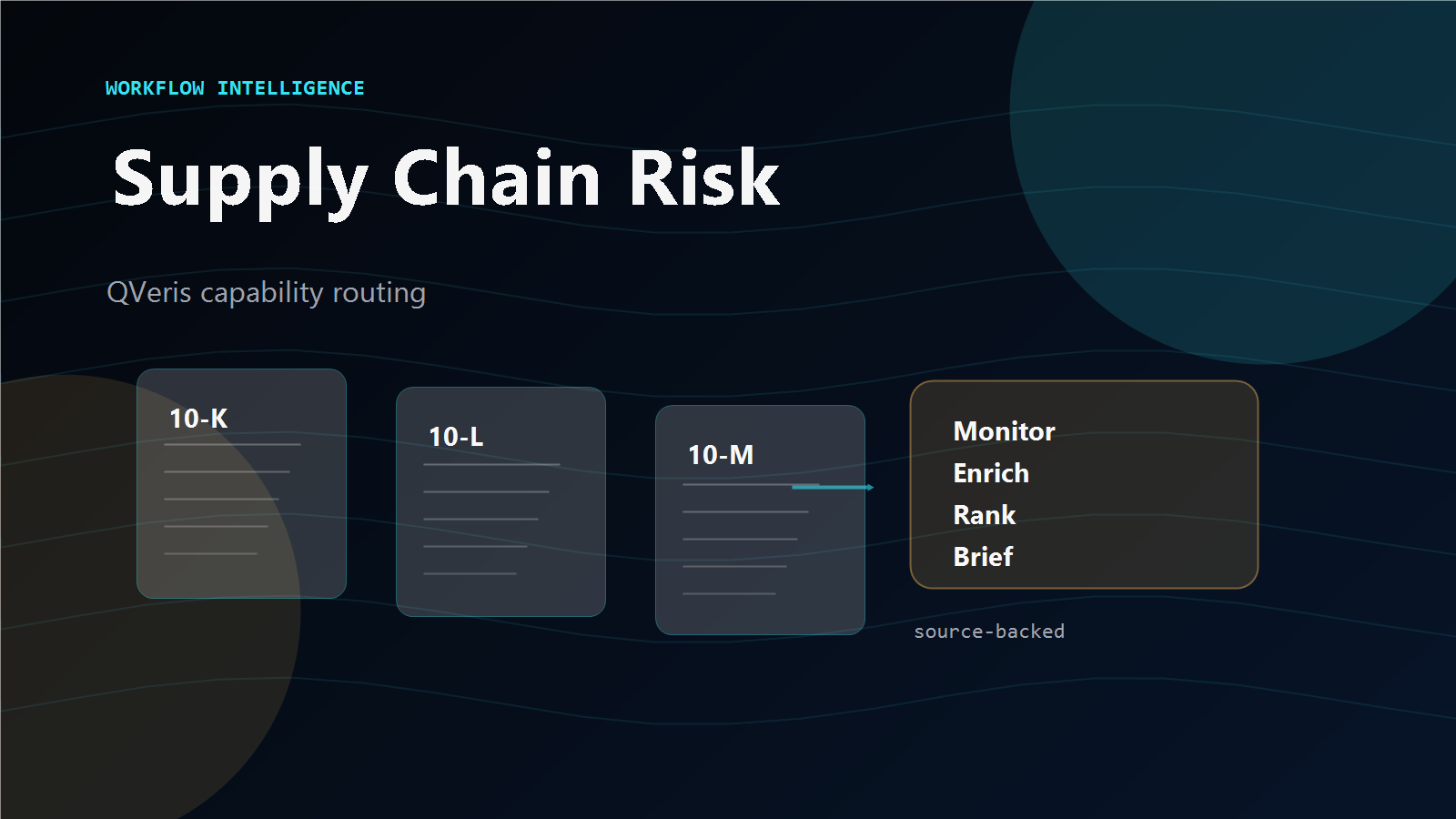 AI supply chain risk management dashboard showing suppliers, disruptions, and bottleneck signals