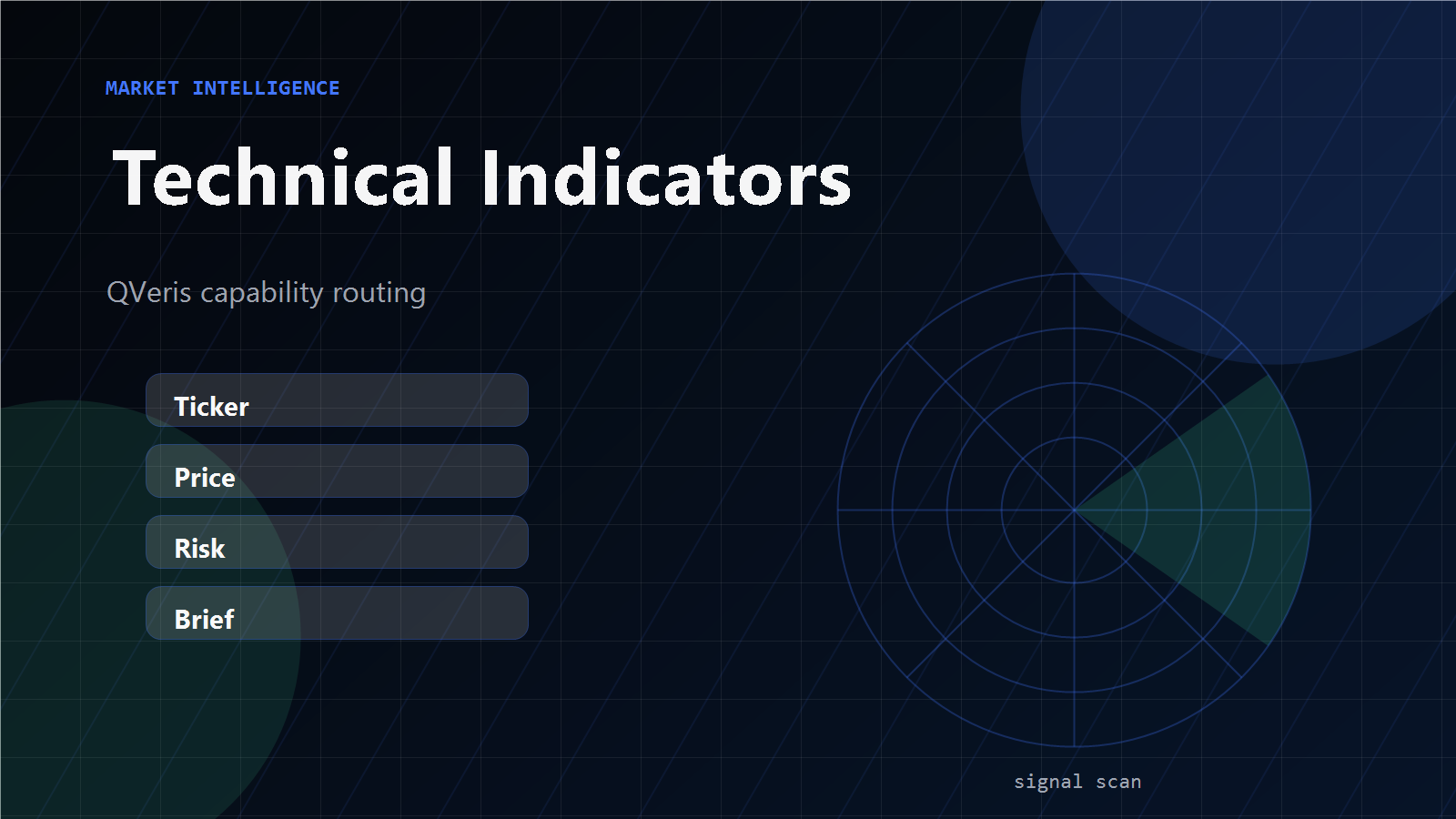 Technical Indicator Data Flow — OHLCV to AI Agent Signals