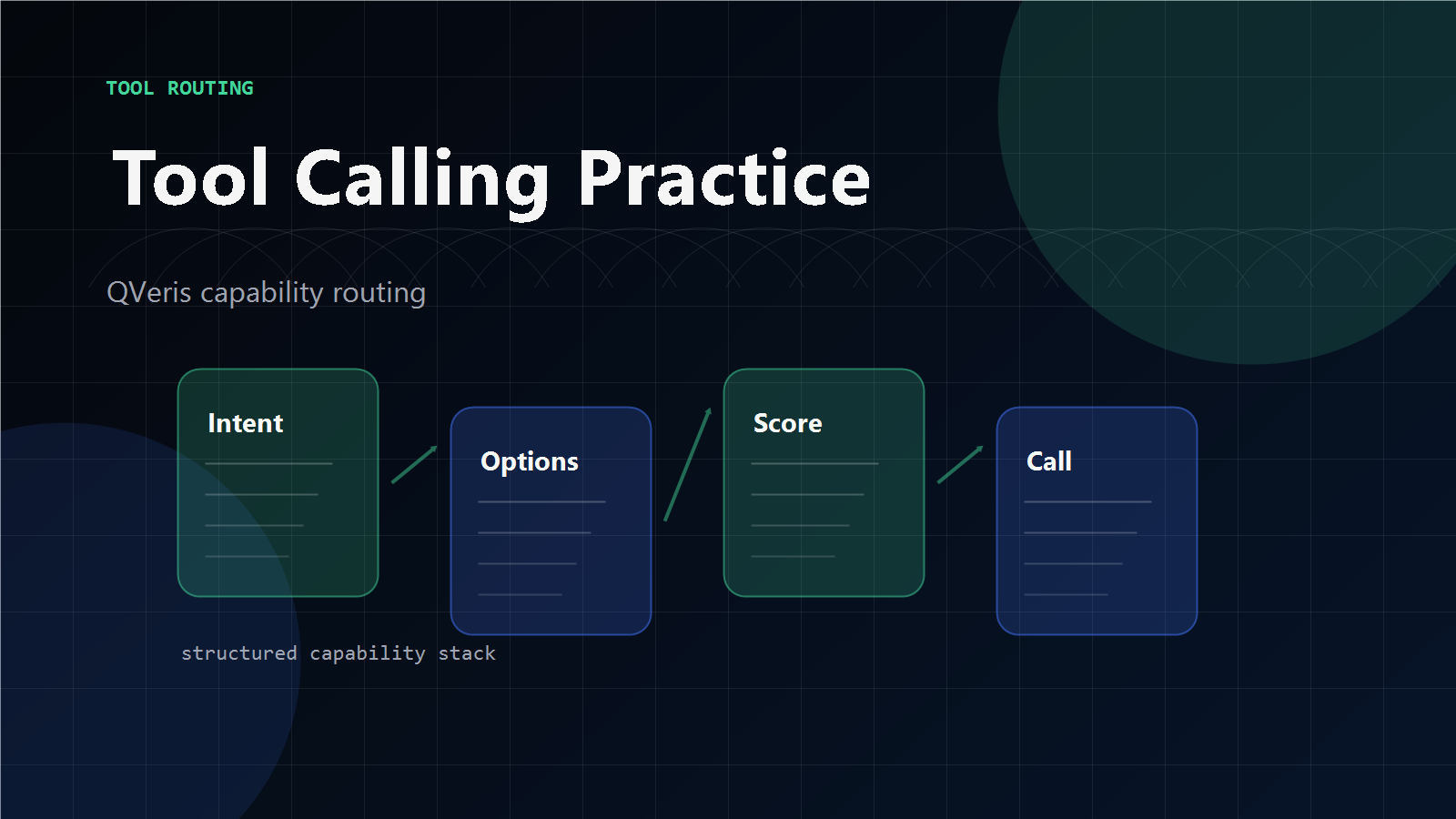Production Tool Calling Architecture